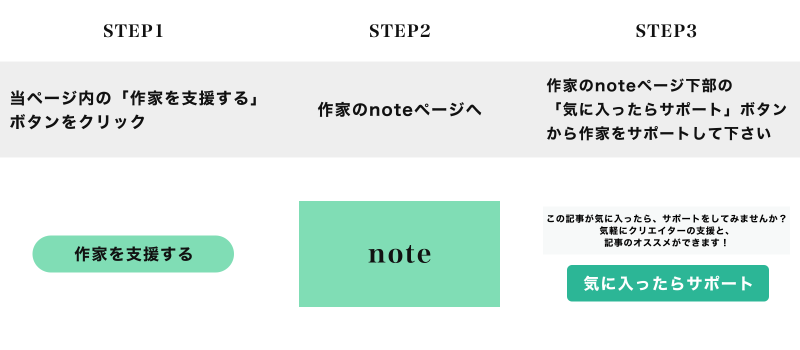 note支援説明